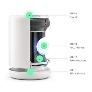 Air Purifier